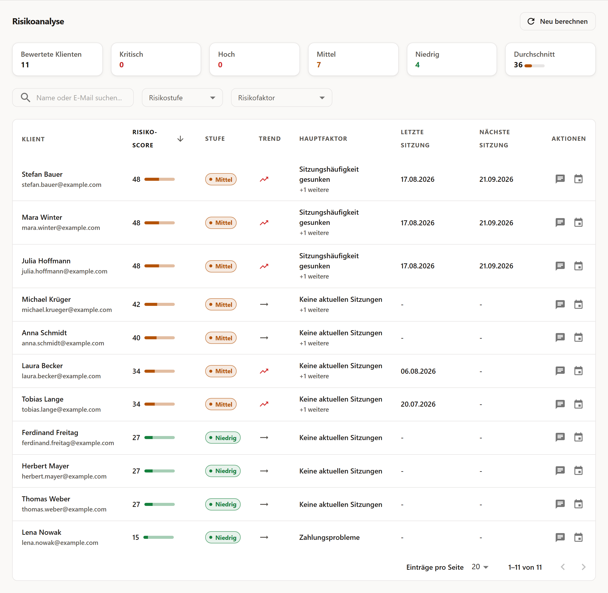Screenshot: Risikoanalyse mit Risikostufen und Faktoren pro Klient