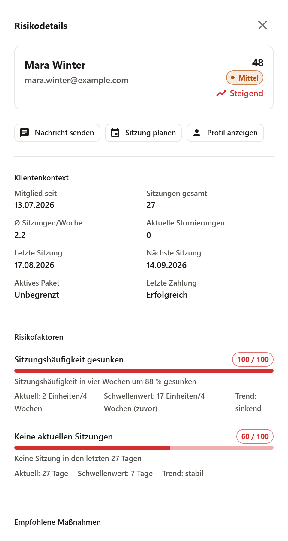 Die Detailleiste eines Klienten mit Score 42, Stufe Mittel und Trend steigend, den Aktionen Nachricht senden, Sitzung planen und Profil anzeigen, dem Klientenkontext sowie zwei Risikofaktoren mit Balken und Werten.